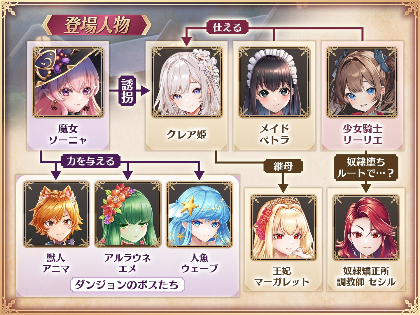 少女骑士莉丽叶的公主拯救物语 截图 4